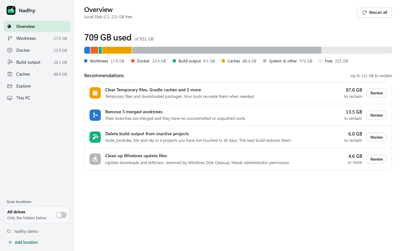 Nadfny's overview: a drive usage bar split into worktrees, Docker, build output and caches, above ranked recommendations with the space each one frees